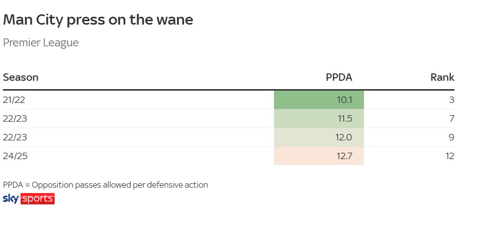 Man City lại thua ngược Tiếng thở dài của Pep và dấu hiệu về một triều đại suy tàn 5 Man City lại thua ngược Tiếng thở dài của Pep và dấu hiệu về một triều đại suy tàn 5