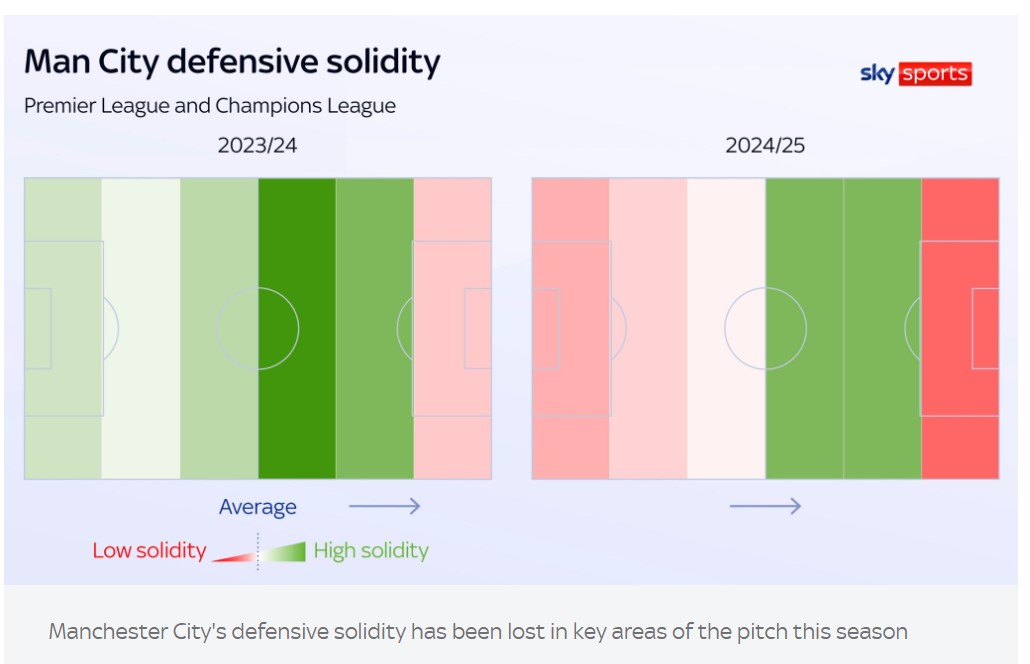 Man City lại thua ngược Tiếng thở dài của Pep và dấu hiệu về một triều đại suy tàn 6 Man City lại thua ngược Tiếng thở dài của Pep và dấu hiệu về một triều đại suy tàn 6
