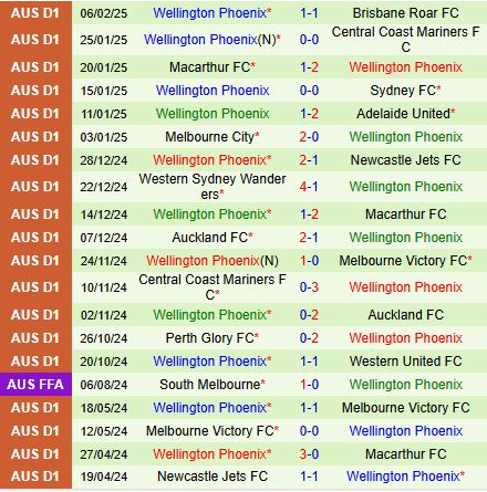 Nhận định Melbourne Victory vs Wellington Phoenix 15h35 ngày 142 (VĐQG Australia 202425) 3