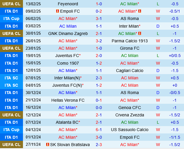 AC Milan vs Hellas Verona
