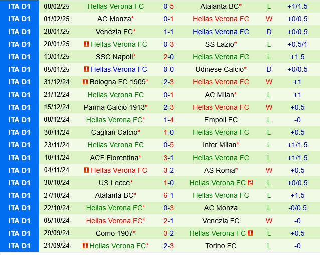 AC Milan vs Hellas Verona