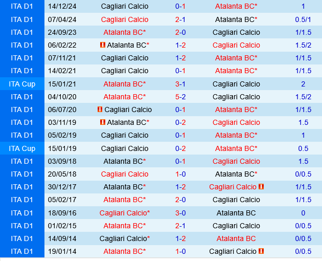 Atalanta vs Cagliari