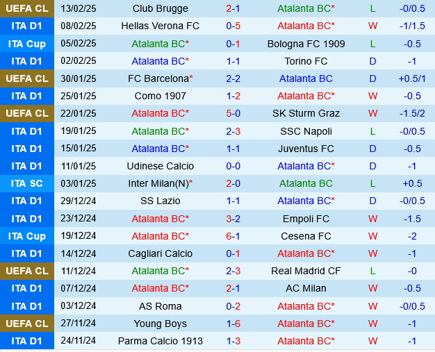 Atalanta vs Cagliari