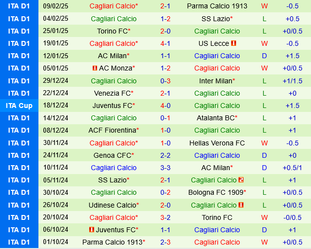 Atalanta vs Cagliari