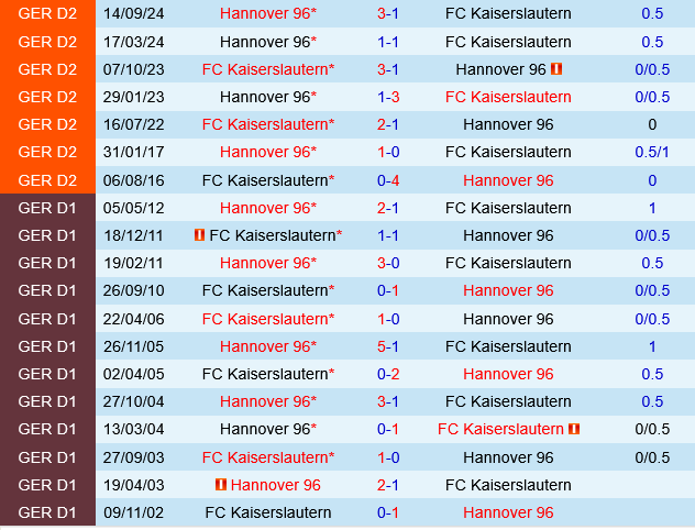 Kaiserslautern vs Hannover
