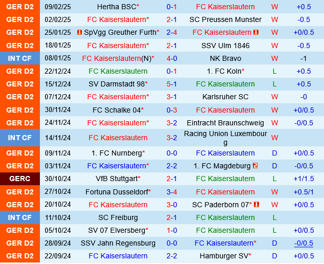 Kaiserslautern vs Hannover