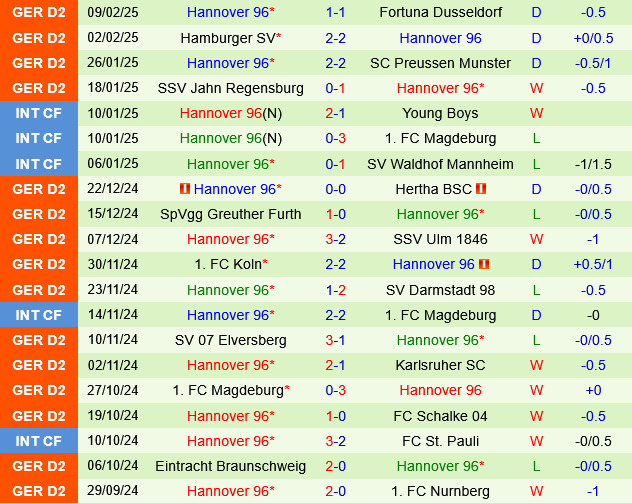 Kaiserslautern vs Hannover