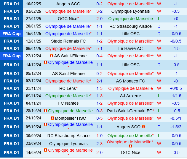 Marseille vs Saint Etienne