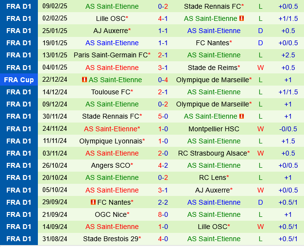 Marseille vs Saint Etienne