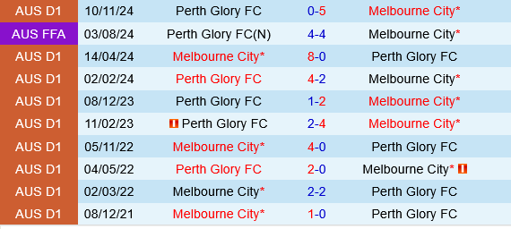 Melbourne City vs Perth Glory Melbourne City vs Perth Glory