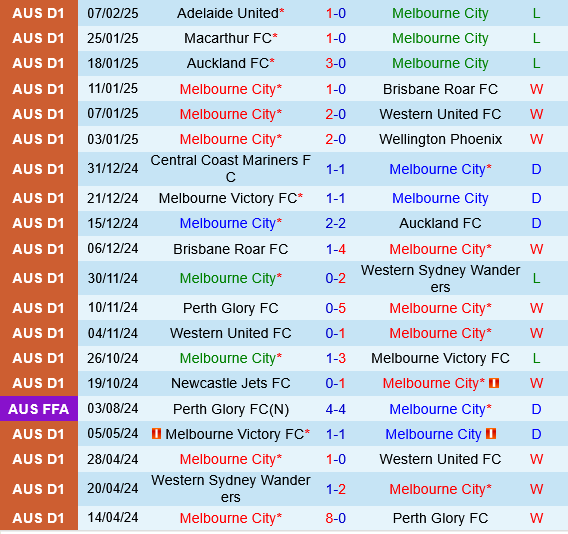 Melbourne City vs Perth Glory Melbourne City vs Perth Glory