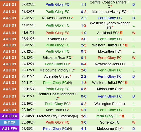 Melbourne City vs Perth Glory Melbourne City vs Perth Glory