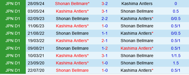 Shonan Bellmare vs Kashima Antlers