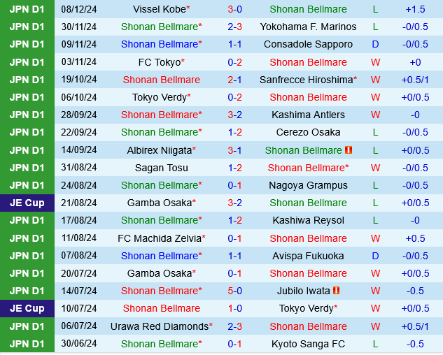 Shonan Bellmare vs Kashima Antlers