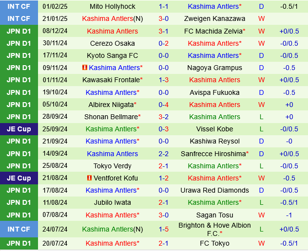 Shonan Bellmare vs Kashima Antlers