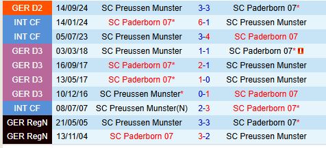 Nhận định Paderborn vs Preussen Munster 0h30 ngày 152 (Hạng 2 Đức) 1