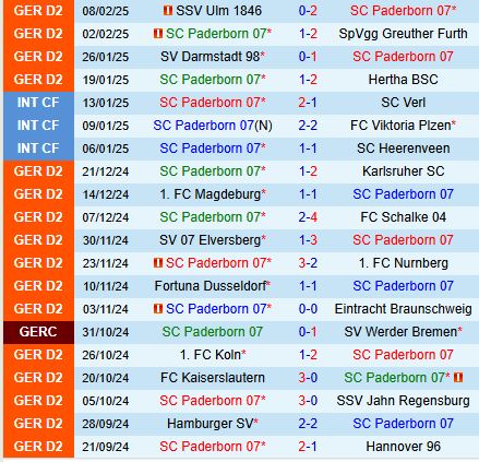 Nhận định Paderborn vs Preussen Munster 0h30 ngày 152 (Hạng 2 Đức) 2