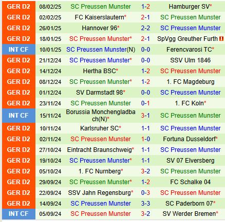 Nhận định Paderborn vs Preussen Munster 0h30 ngày 152 (Hạng 2 Đức) 3