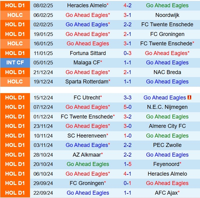 Nhận định Go Ahead Eagles vs Sparta Rotterdam 2h00 ngày 152 (VĐQG Hà Lan 202425) 2