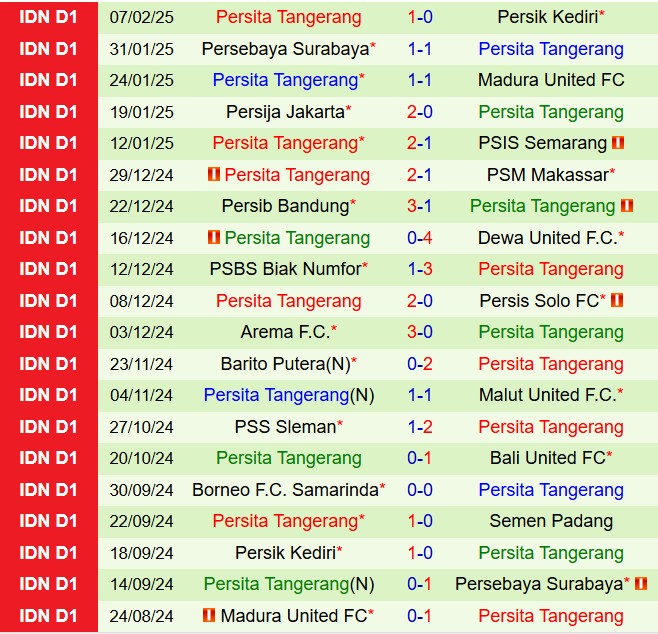 Nhận định Semen Padang vs Persita Tangerang 15h30 ngày 142 (VĐQG Indonesia 202425) 3