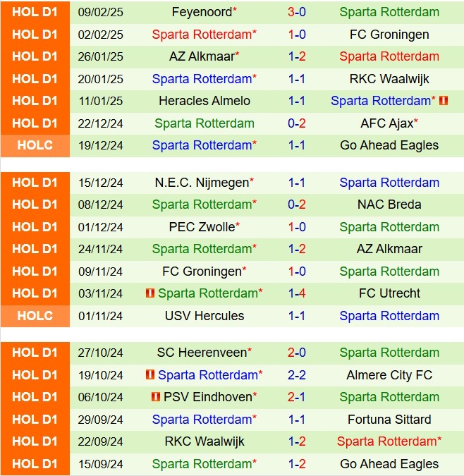 Nhận định Go Ahead Eagles vs Sparta Rotterdam 2h00 ngày 152 (VĐQG Hà Lan 202425) 3