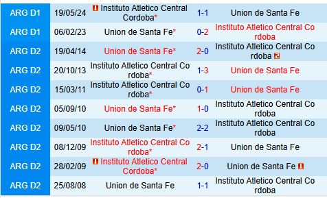 Nhận định Union Santa Fe vs Instituto Cordoba 8h15 ngày 142 (VĐQG Argentina) 1