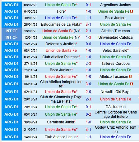 Nhận định Union Santa Fe vs Instituto Cordoba 8h15 ngày 142 (VĐQG Argentina) 2