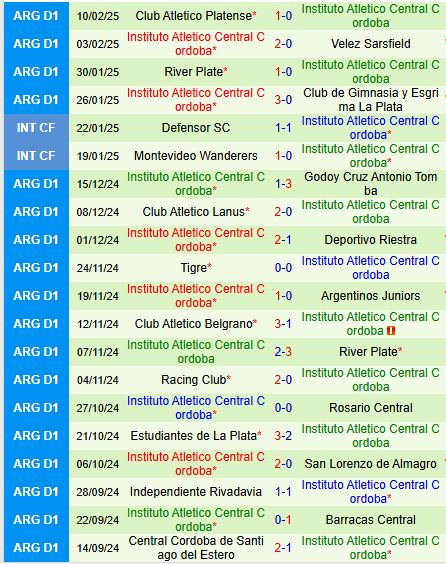 Nhận định Union Santa Fe vs Instituto Cordoba 8h15 ngày 142 (VĐQG Argentina) 3
