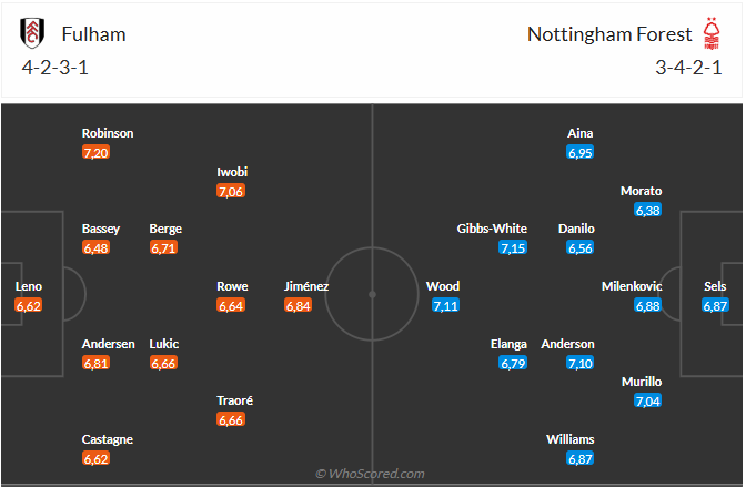 Nhận định Fulham vs Nottingham (22h00 ngày 152) Thời thế nay đã khác 3