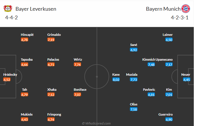 Nhận định Leverkusen vs Bayern Munich (0h30 ngày 162) Bước ngoặt trong cuộc đua vô địch 3