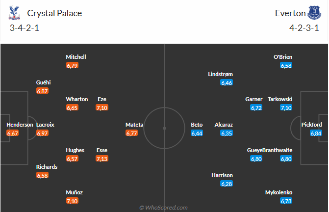 Nhận định Crystal Palace vs Everton (0h30 ngày 162) Không dễ cho chủ nhà 3