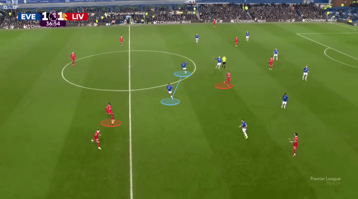 Everton đã phong toả tốt, còn Liverpool phản ứng chưa đủ nhanh 10 Everton đã phong toả tốt, còn Liverpool phản ứng chưa đủ nhanh 10