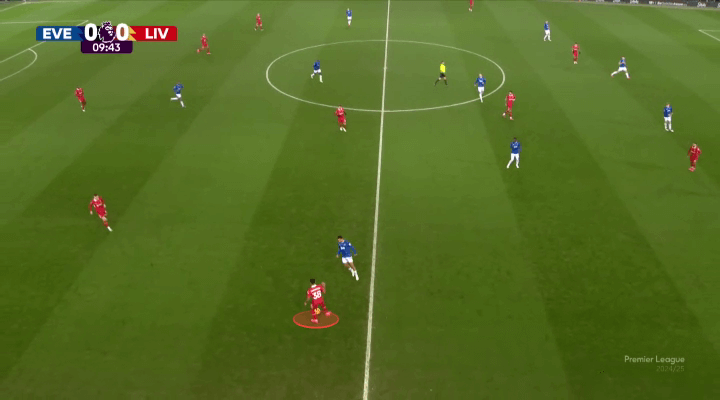 Everton đã phong toả tốt, còn Liverpool phản ứng chưa đủ nhanh 11 Everton đã phong toả tốt, còn Liverpool phản ứng chưa đủ nhanh 11