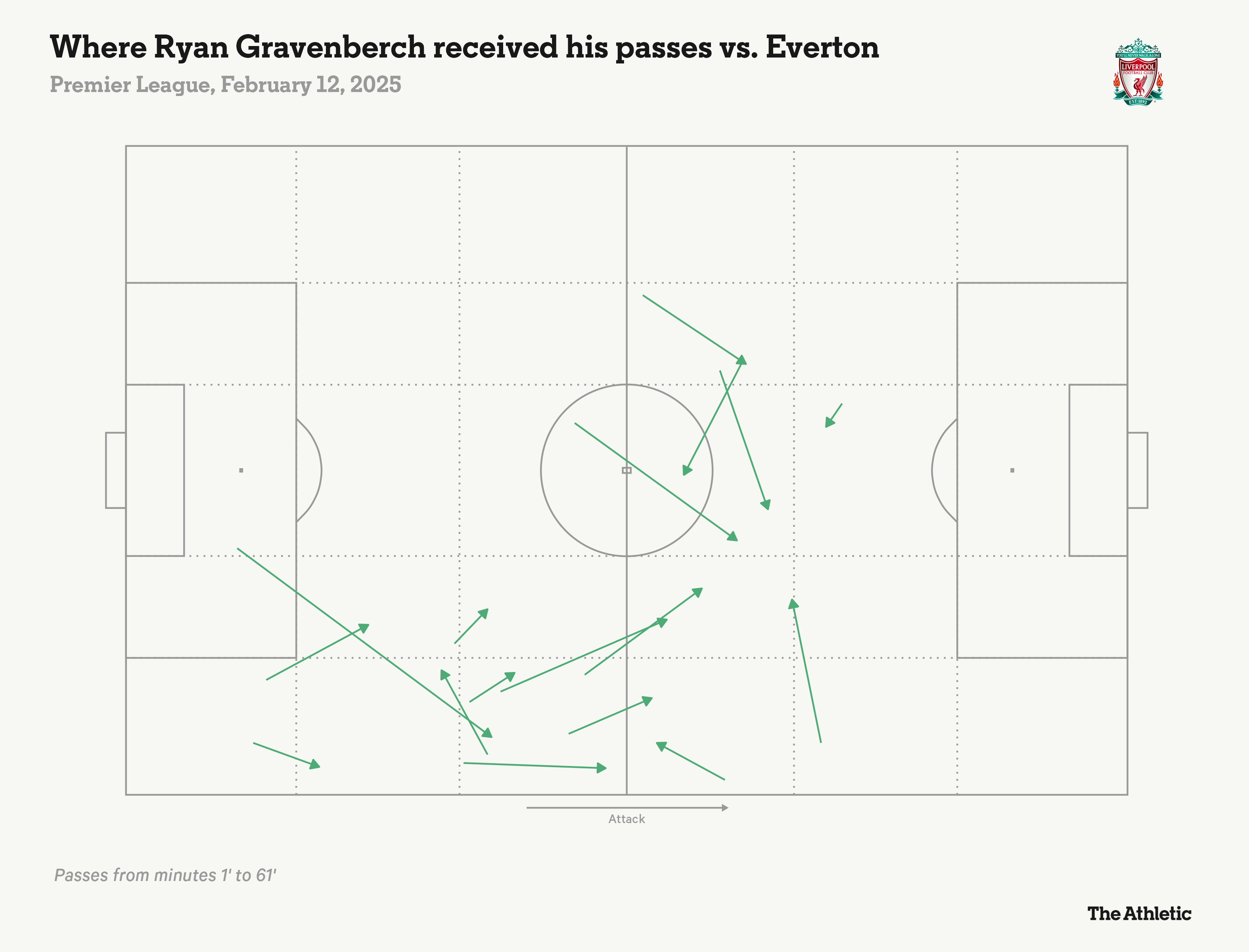 Everton đã phong toả tốt, còn Liverpool phản ứng chưa đủ nhanh 12 Everton đã phong toả tốt, còn Liverpool phản ứng chưa đủ nhanh 12