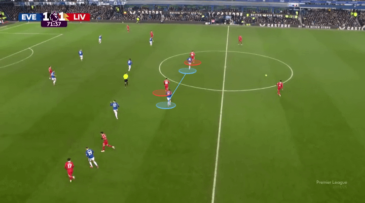 Everton đã phong toả tốt, còn Liverpool phản ứng chưa đủ nhanh 13 Everton đã phong toả tốt, còn Liverpool phản ứng chưa đủ nhanh 13