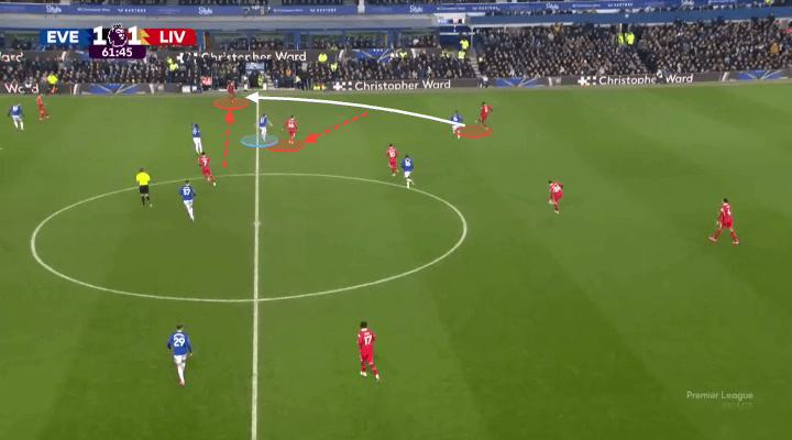 Everton đã phong toả tốt, còn Liverpool phản ứng chưa đủ nhanh 14 Everton đã phong toả tốt, còn Liverpool phản ứng chưa đủ nhanh 14