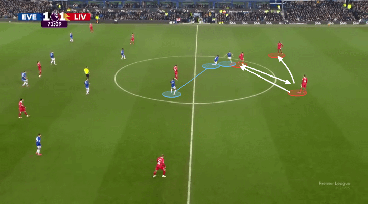 Everton đã phong toả tốt, còn Liverpool phản ứng chưa đủ nhanh 15 Everton đã phong toả tốt, còn Liverpool phản ứng chưa đủ nhanh 15