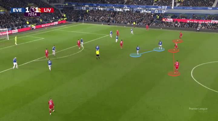 Everton đã phong toả tốt, còn Liverpool phản ứng chưa đủ nhanh 17 Everton đã phong toả tốt, còn Liverpool phản ứng chưa đủ nhanh 17