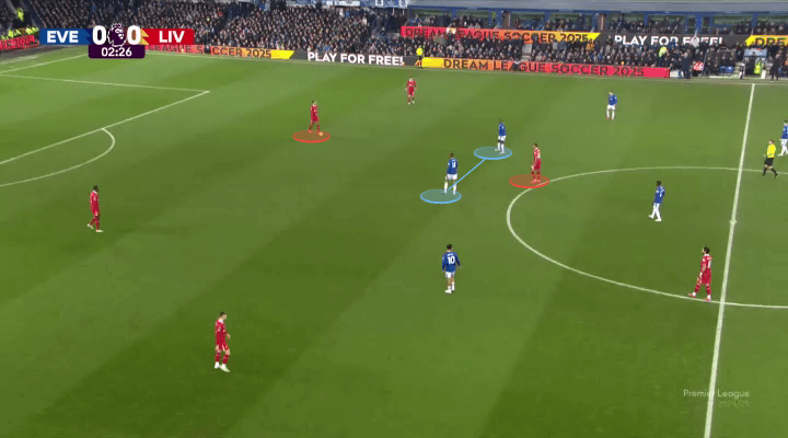 Everton đã phong toả tốt, còn Liverpool phản ứng chưa đủ nhanh 2 Everton đã phong toả tốt, còn Liverpool phản ứng chưa đủ nhanh 2