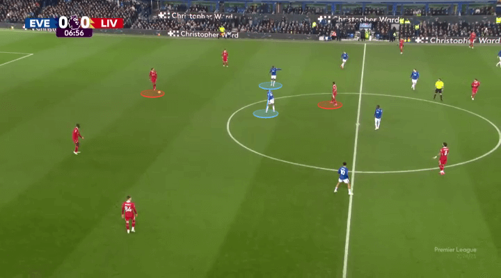 Everton đã phong toả tốt, còn Liverpool phản ứng chưa đủ nhanh 3 Everton đã phong toả tốt, còn Liverpool phản ứng chưa đủ nhanh 3