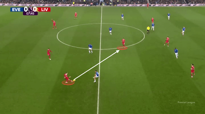 Everton đã phong toả tốt, còn Liverpool phản ứng chưa đủ nhanh 4 Everton đã phong toả tốt, còn Liverpool phản ứng chưa đủ nhanh 4