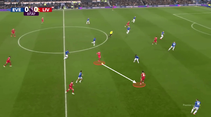 Everton đã phong toả tốt, còn Liverpool phản ứng chưa đủ nhanh 5 Everton đã phong toả tốt, còn Liverpool phản ứng chưa đủ nhanh 5