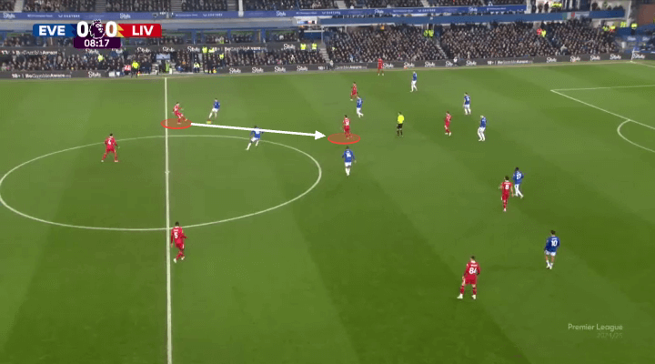 Everton đã phong toả tốt, còn Liverpool phản ứng chưa đủ nhanh 7 Everton đã phong toả tốt, còn Liverpool phản ứng chưa đủ nhanh 7