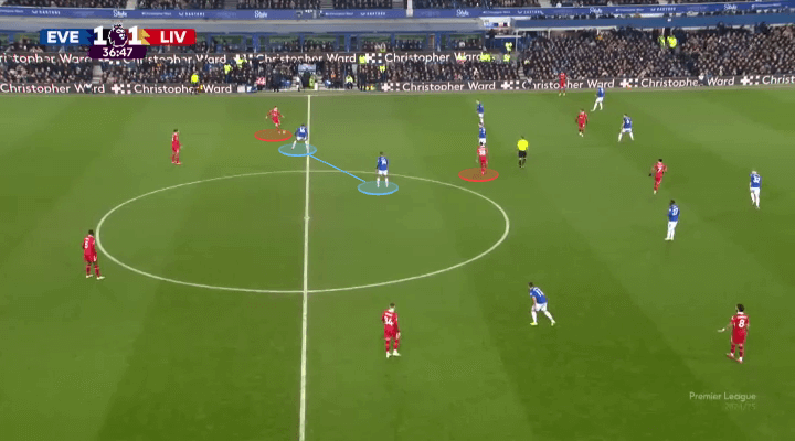 Everton đã phong toả tốt, còn Liverpool phản ứng chưa đủ nhanh 9 Everton đã phong toả tốt, còn Liverpool phản ứng chưa đủ nhanh 9