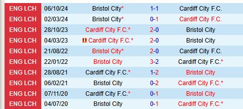 Nhận định Cardiff vs Bristol City 19h30 ngày 152 (Hạng Nhất Anh) 1