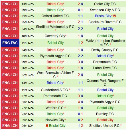 Nhận định Cardiff vs Bristol City 19h30 ngày 152 (Hạng Nhất Anh) 3