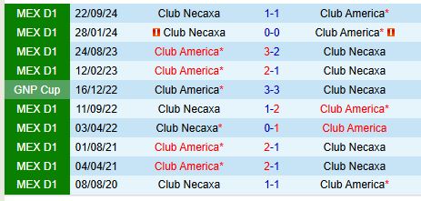 Nhận định Club America vs Necaxa 10h00 ngày 152 (VĐQG Mexico) 1