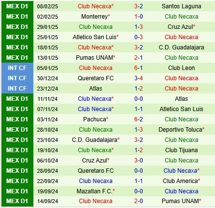 Nhận định Club America vs Necaxa 10h00 ngày 152 (VĐQG Mexico) 3