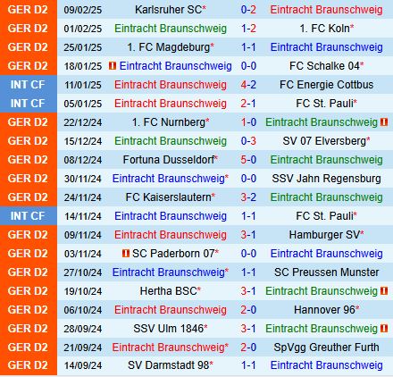 Nhận định Eintracht Braunschweig vs Darmstadt 19h00 ngày 152 (Hạng 2 Đức 202425) 2