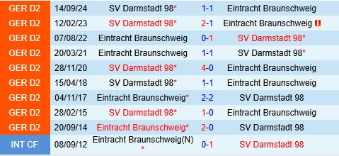 Nhận định Eintracht Braunschweig vs Darmstadt 19h00 ngày 152 (Hạng 2 Đức 202425) 1
